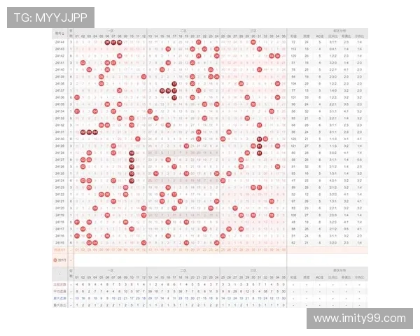 大乐透开奖号码和值走势分析与预测技巧